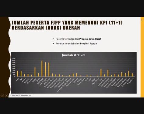 fjpp resmi ditutup