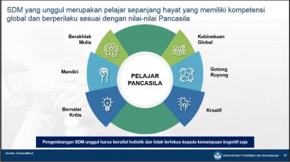 Pentingnya Pendidikan Karakter Pancasila dalam Pembelajaran Daring