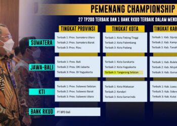 Pemkot Tangsel Raih Terbaik Ketiga Championship TP2DD 2022