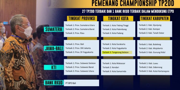 Pemkot Tangsel Raih Terbaik Ketiga Championship TP2DD 2022