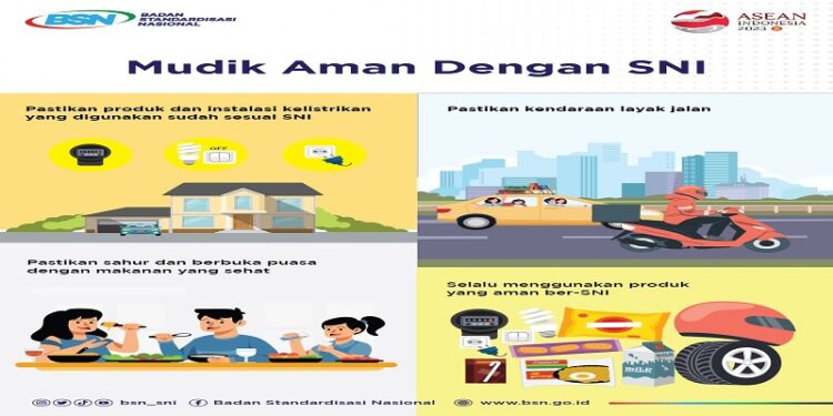 Mudik Aman Dengan SNI