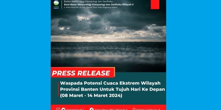 Waspada Potensi Cuaca Ekstrem Di Provinsi Banten