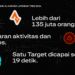 Strava Merilis Year In Sport: Laporan Tren Terbaru, Aktivitas Olahraga Bukan Lagi Tentang Burning Out