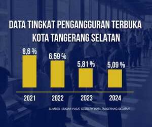 Pengangguran di Tangsel Terendah di Banten, Kini Tinggal 5,09 Persen