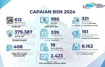 Capaian 2024 dan Program BSN 2025: Kontribusi BSN dalam Mendukung Asta Cita