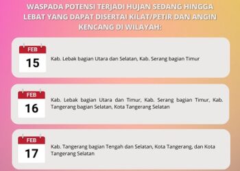 BMKG Wilayah II Peringatkan Potensi Hujan Lebat Disertai Petir dan Angin Kencang di Banten dan Sekitarnya