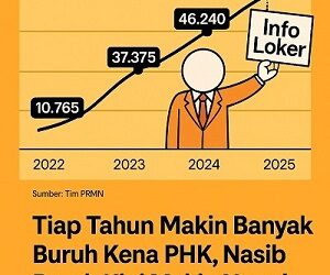 Hari Buruh Internasional 2025: Asa Buruh di Tengah Gelombang Tuntutan