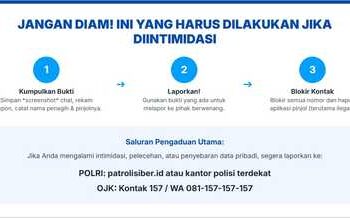Negara Harus Lindungi Peminjam Pinjol dari Praktik Penagihan Tidak Etis