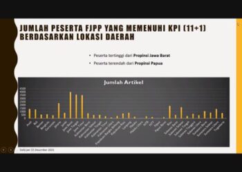 fjpp resmi ditutup