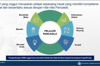 Pentingnya Pendidikan Karakter Pancasila dalam Pembelajaran Daring