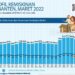 Penduduk Miskin Provinsi Banten Turun
