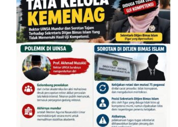 Menteri Agama Didesak Ganti Sekretaris Ditjen Bimas Islam, Proses Uji Kompetensi Dipersoalkan