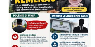 Menteri Agama Didesak Ganti Sekretaris Ditjen Bimas Islam, Proses Uji Kompetensi Dipersoalkan